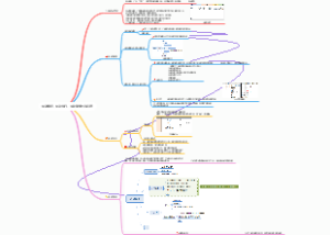 活动策划、活动执行、活动复盘方法总结