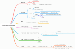 产品功能设计方案分享