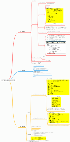 OSPF路由计算知识点学习框架