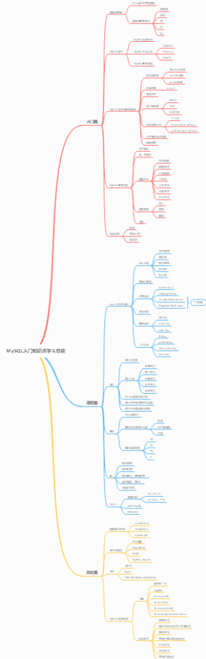 MySQL入门知识点学习总结