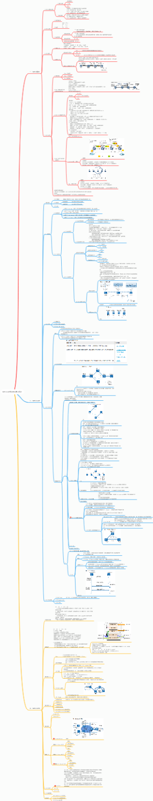 MPLS LDP知识框架学习笔记