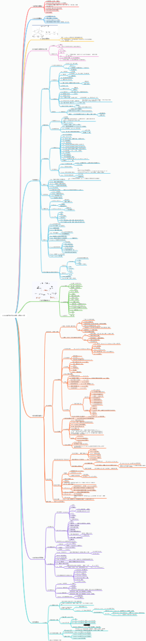 Linux服务器知识点学习