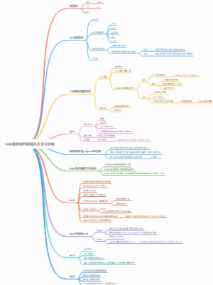 web服务器开发知识点学习总结