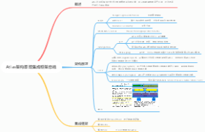 Atlas架构原理集成框架总结
