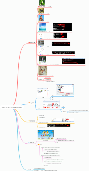 adb shell、LogCat编程知识框架学习