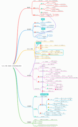 Python对象、标识符、动态类型知识点笔记