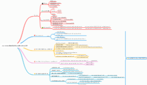 JSONXML数据传递知识点学习框架总结
