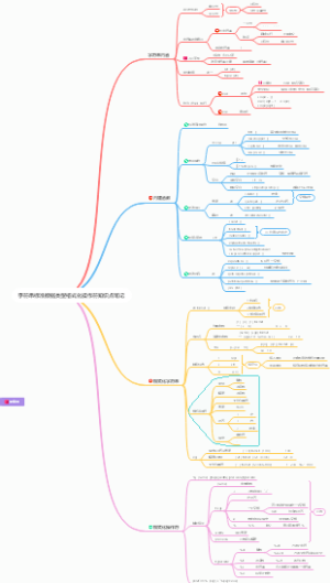字符串标准数据类型格式化操作符知识点笔记