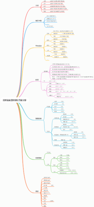 品牌全面营销策划方案分享
