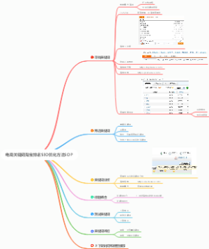 电商关键词淘宝排名SEO优化方法SOP