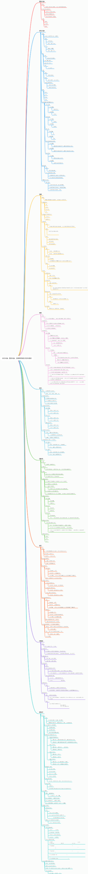 类与对象、面向对象、封装继承知识点学习框架