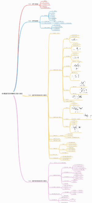 电焊圆管节点焊接知识点学习笔记