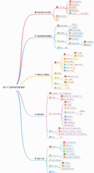线下门店开业方案策划