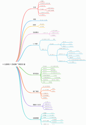 UI比赛线上活动推广策划方案