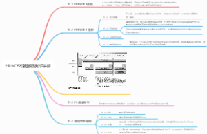 PRINCE2流程模型知识讲解