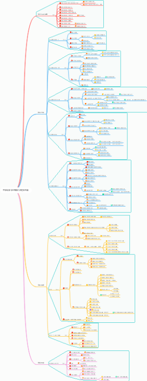中学化学学习知识点框架总结