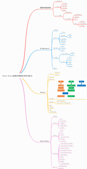 React Native前端开发知识点学习笔记