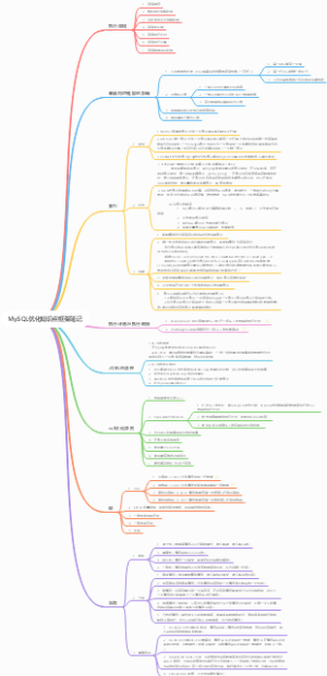 MySQL优化知识点框架笔记
