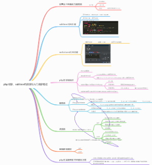 php初学、sublime代码学习入门自学笔记