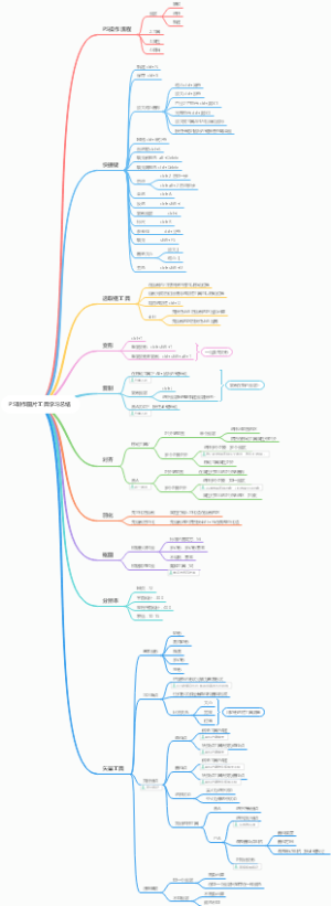 PS制作图片工具学习总结