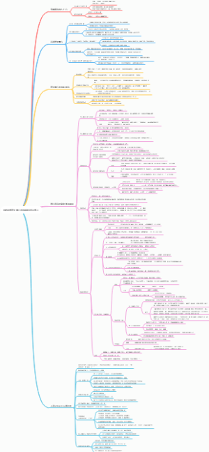 佛教佛学慈无量心的具体修法知识学习