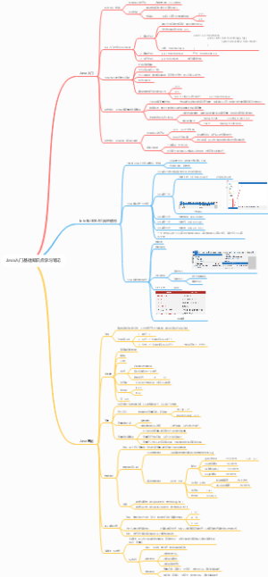 Java入门基础知识点学习笔记