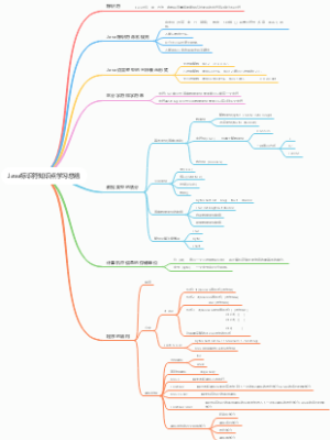 Java标识符知识点学习总结
