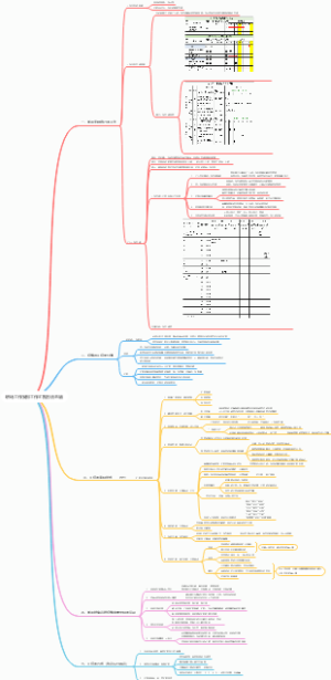 职场工作安排工作汇报方法总结