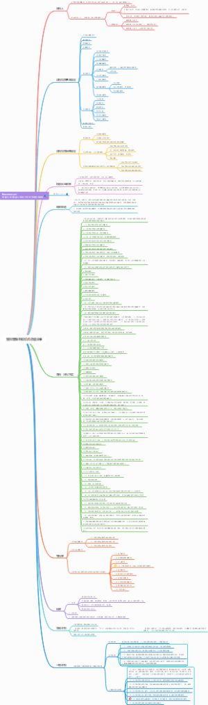 营改增税率知识点总结分享