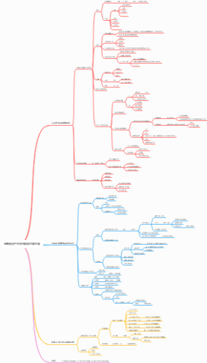 电商网店产品货品规划思路总结