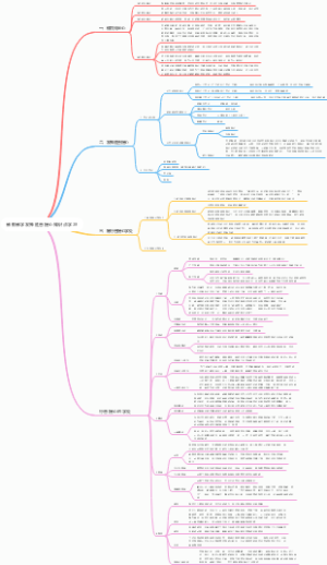 佛教佛学发殊胜菩提心知识点学习