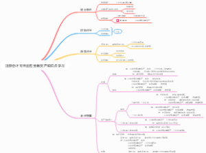 注册会计可供出售金融资产知识点学习