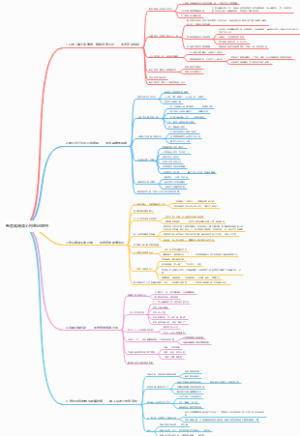 断舍离阅读心得笔记感想