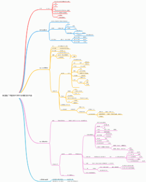 网店推广直通车ROI盈亏计算方法总结