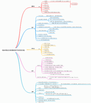 电商标题选词搜集词整理词经验总结