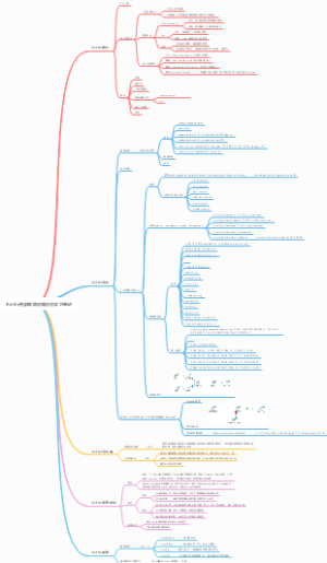 Kettle资源库调优知识点学习笔记