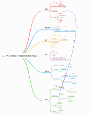 JavaWeb前端设计开发基础架构知识点笔记