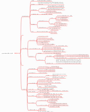javaAPI框架总结汇总分享