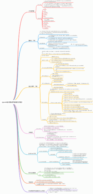 jspweb设计模式开发知识点笔记
