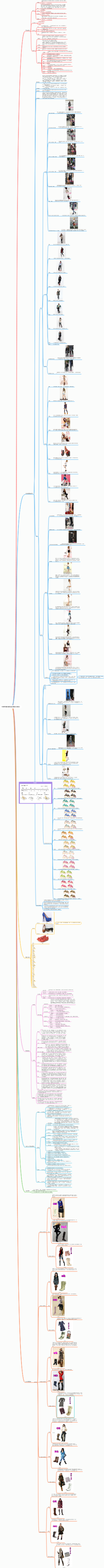 电商直播女鞋搭配选购知识点培训