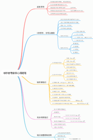 零秒思考读书心得随笔