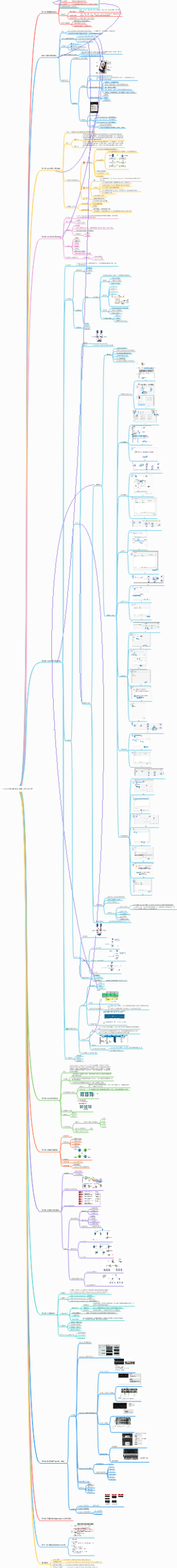 HCNA华为课知识点学习笔记总结