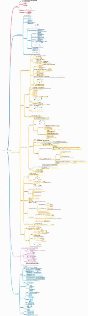HDFS大数据理论知识点学习笔记