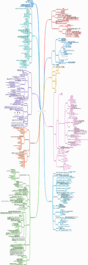 Scala开发知识点学习笔记总结