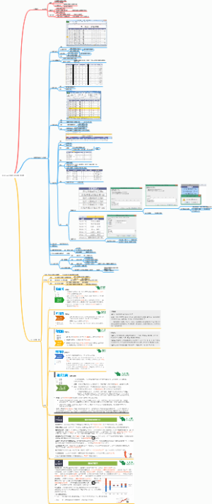 办公Excel工具使用方法教学方案