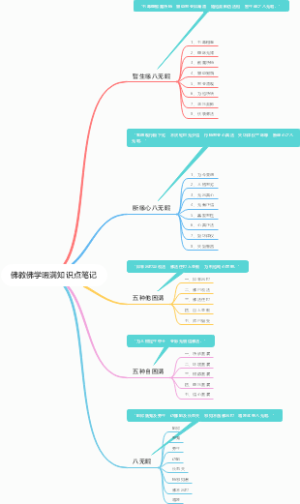 佛教佛学暇满知识点笔记