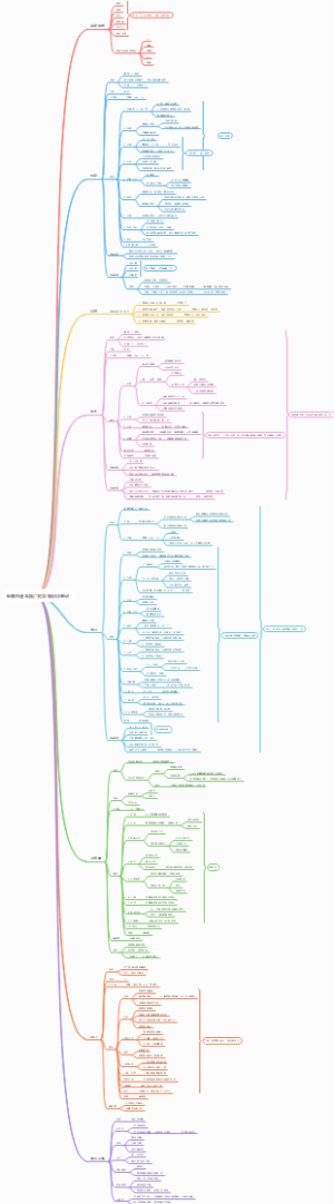电商直通车推广框架知识点笔记