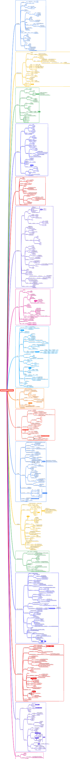 编程C语言知识框架学习笔记总结