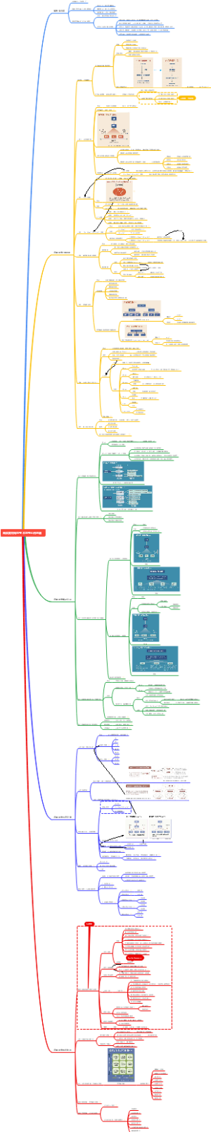 阅读麦肯锡思考术思考心得总结