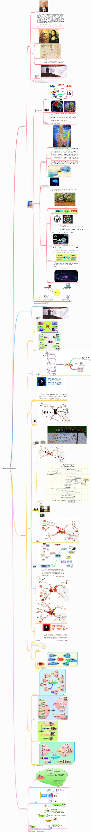 儿童学生思维导图学习培训方案